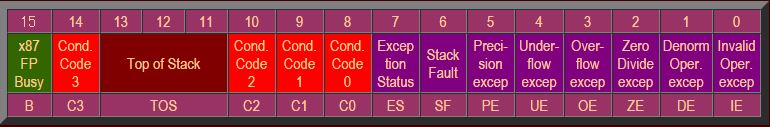 x87 Floating Point Status Register