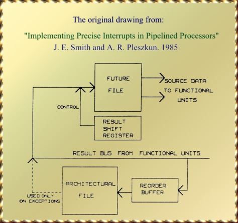 Implementing Precise Interrupts in Pipelined Processors