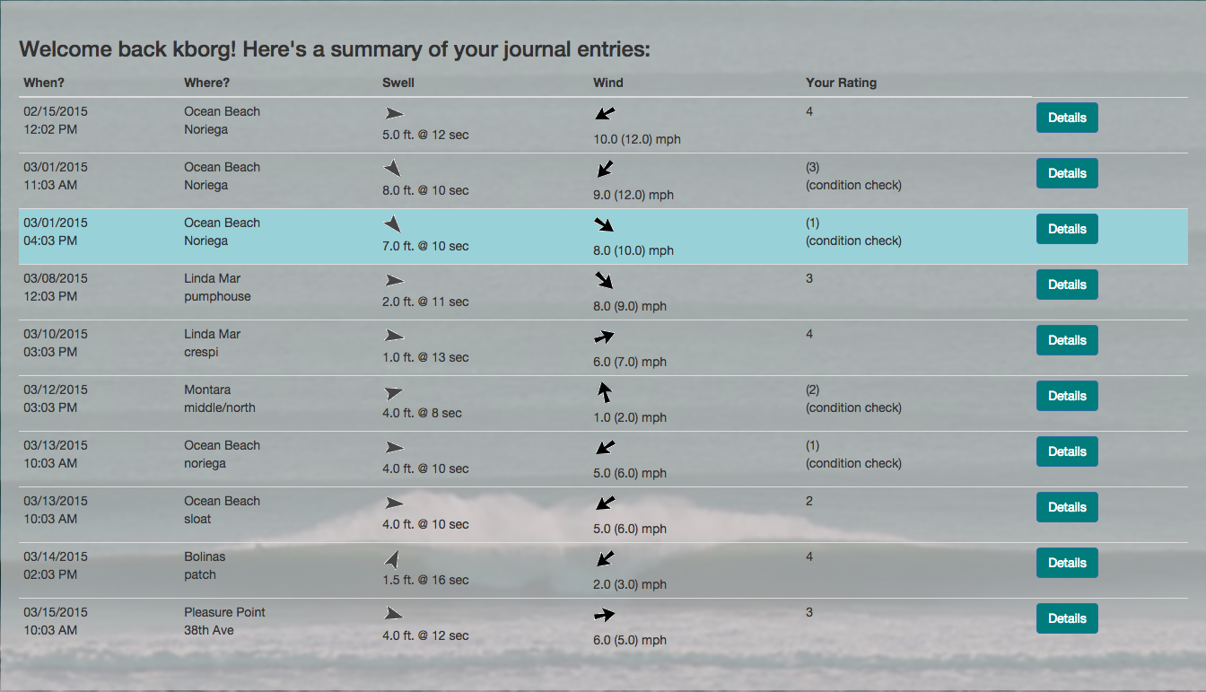 JournalEntriesSummaryTableExample