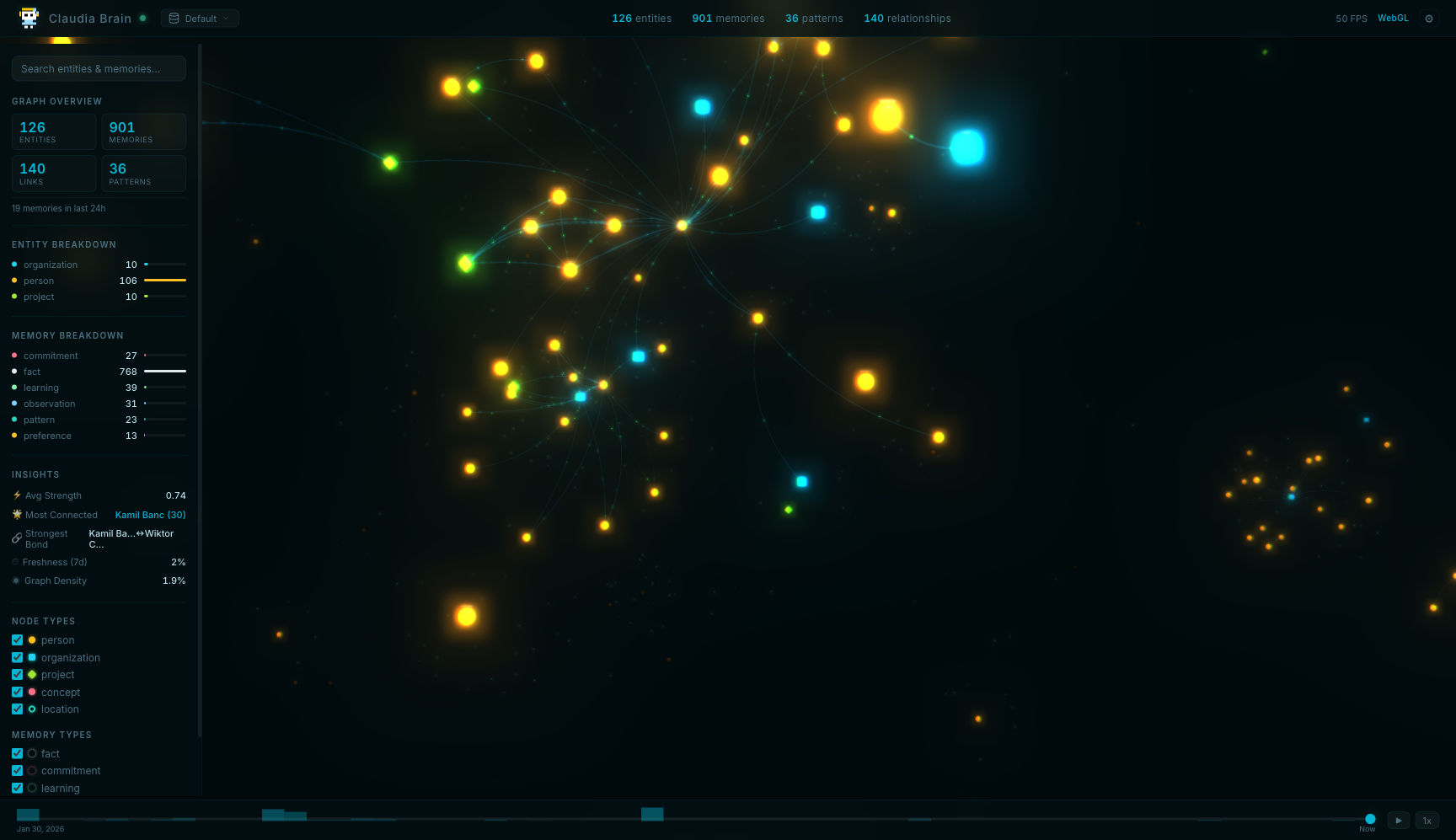 Claudia Brain Visualizer