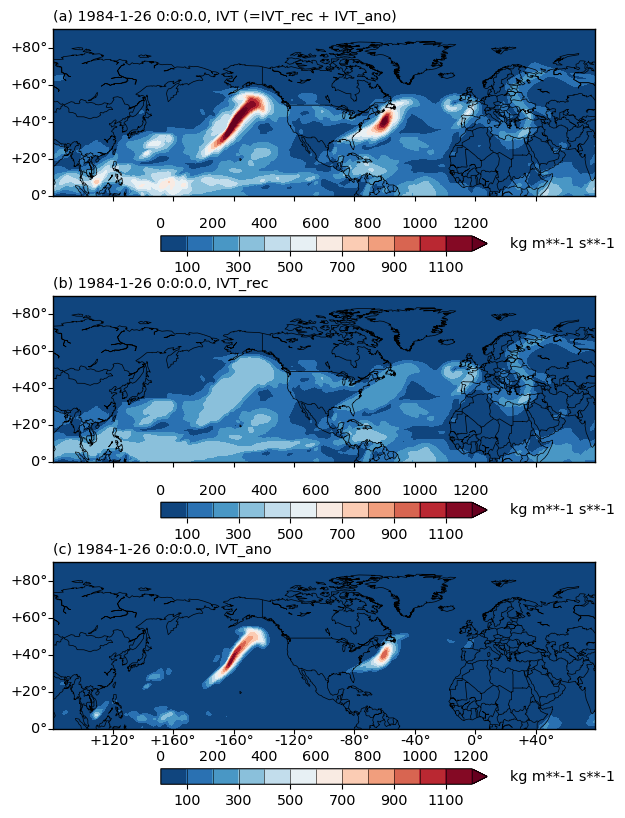 fig3