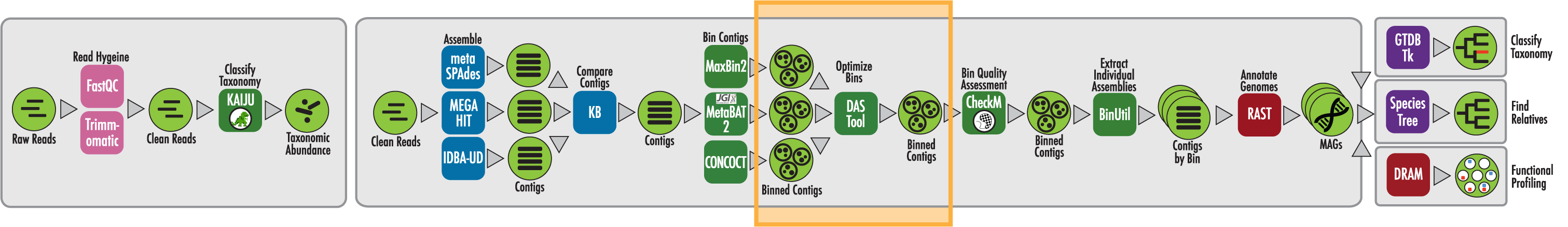 Genome Extraction from Shotgun Metagenome Sequence Data Nav - 06