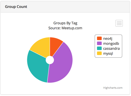 Groups By Tag