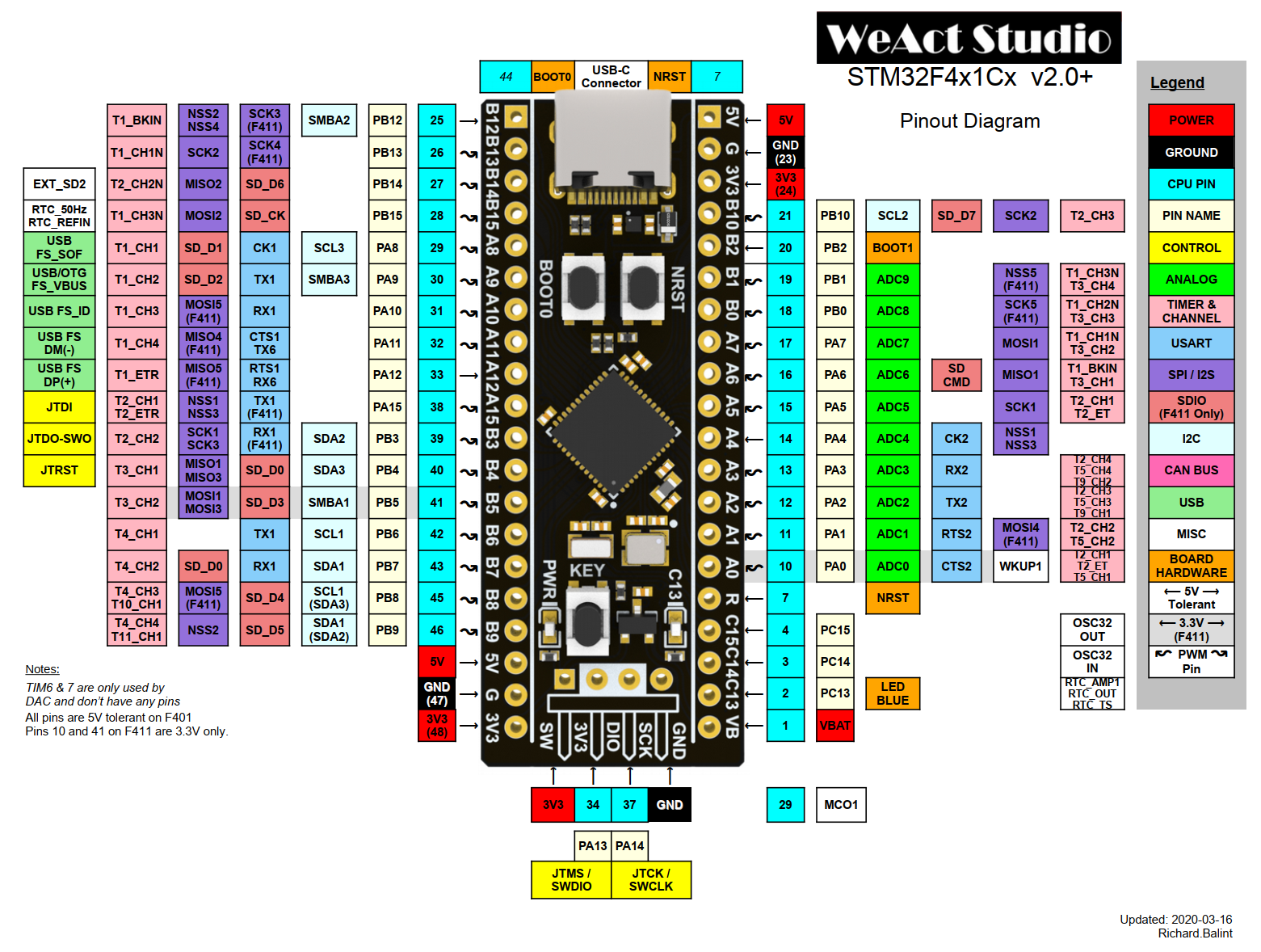 "/General document/STM32F4x1 v2.0+ Pin Layout"