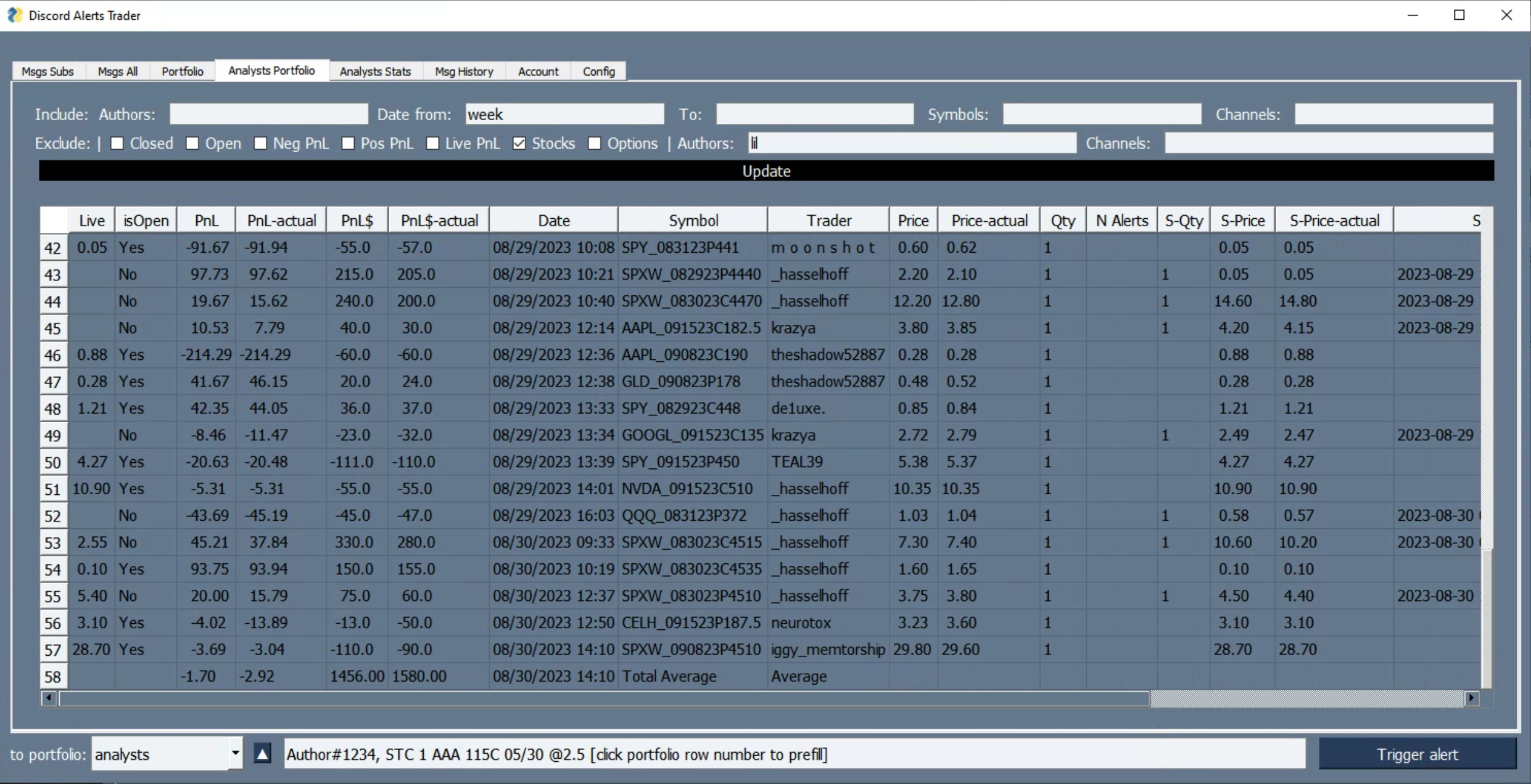 Analysts Portfolio