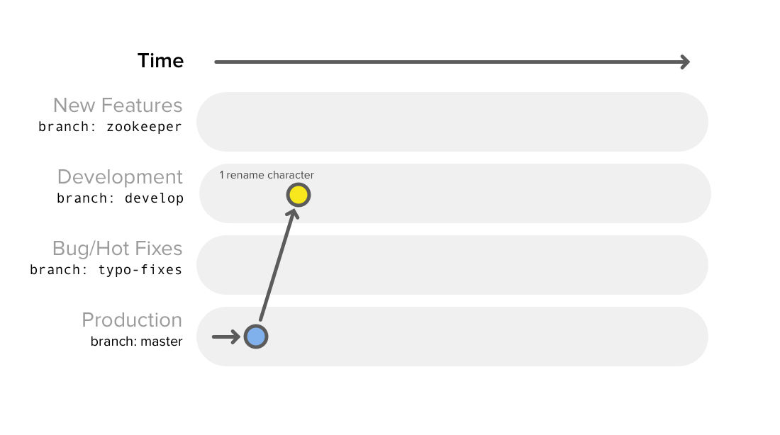 Diagram 2: Rename character