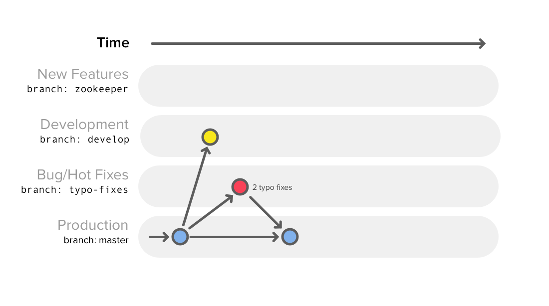 Diagram 3: Typo fixes