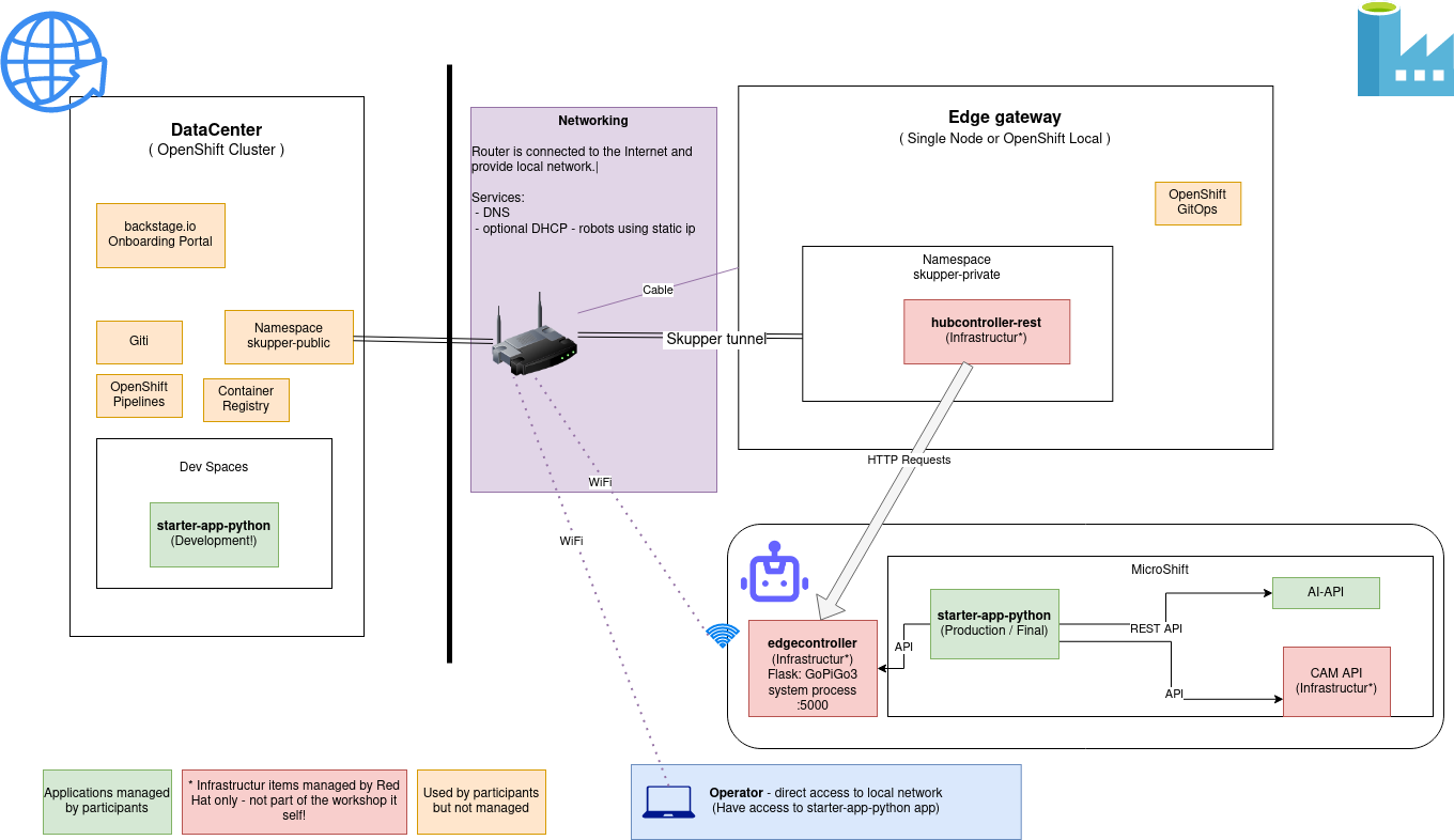 overview.drawio.v2.png