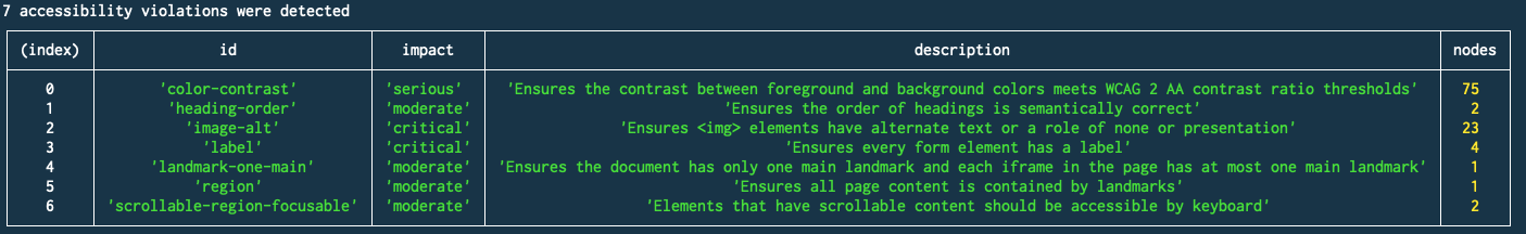 Custom terminal logging