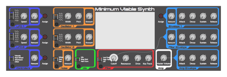 MinimumViableSynth — image 1 from the project repository