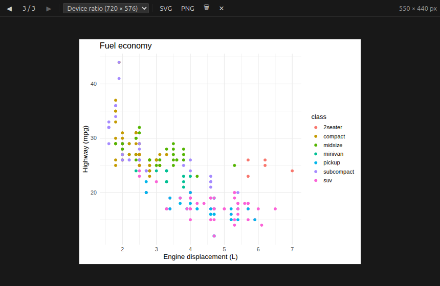 The R Plots view