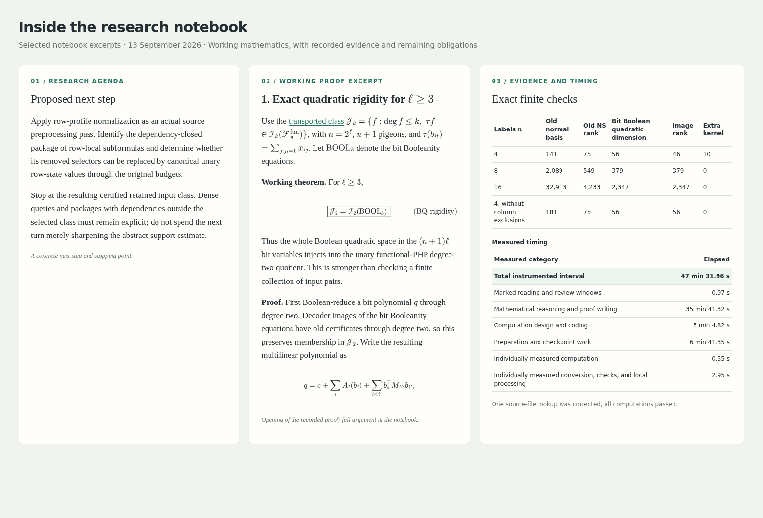 Selected notebook excerpts showing the research agenda, a working proof, exact finite checks, and measured timing.