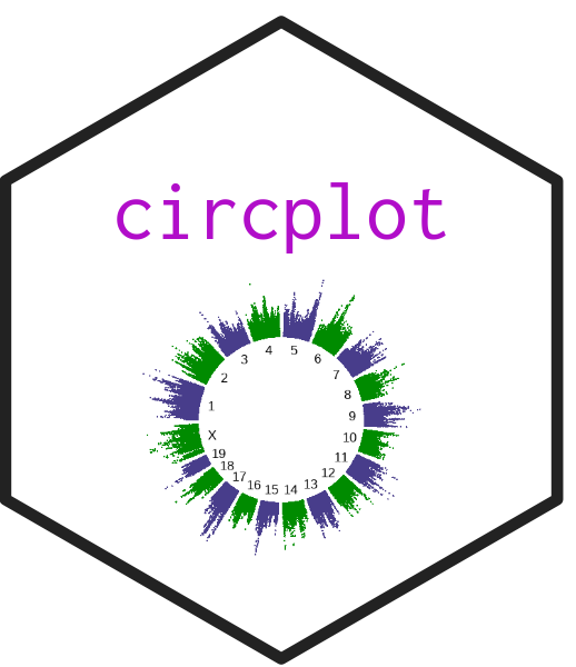 circplot logo