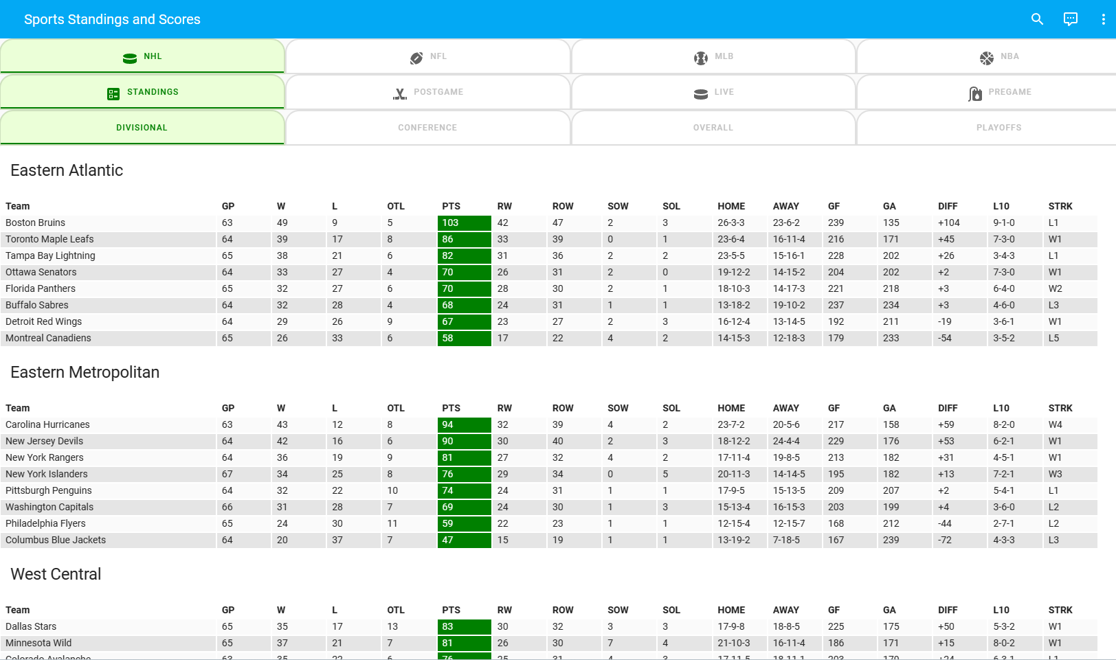 img/nhl_standings_division.png