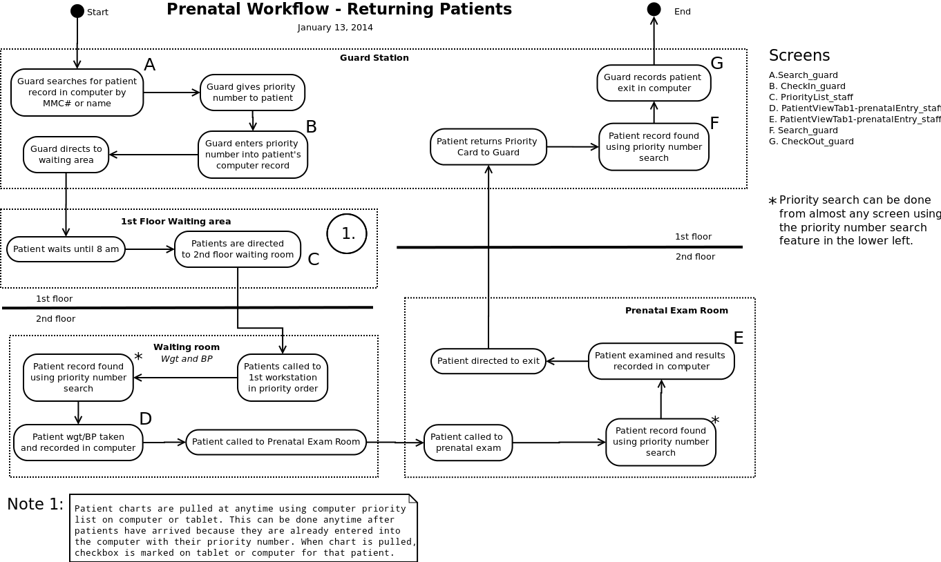 Returning Patient Workflow