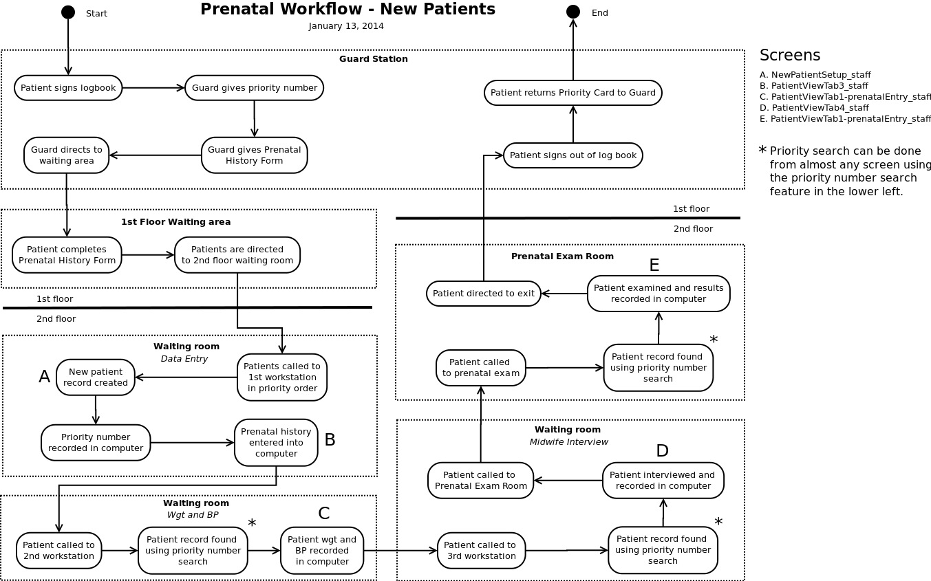 New Patient Workflow