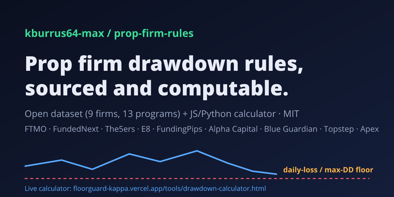 prop-firm-rules: sourced prop firm drawdown rules dataset and calculator