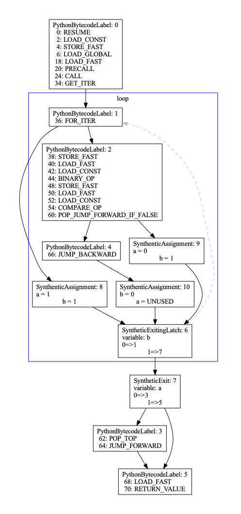 loop-restructured