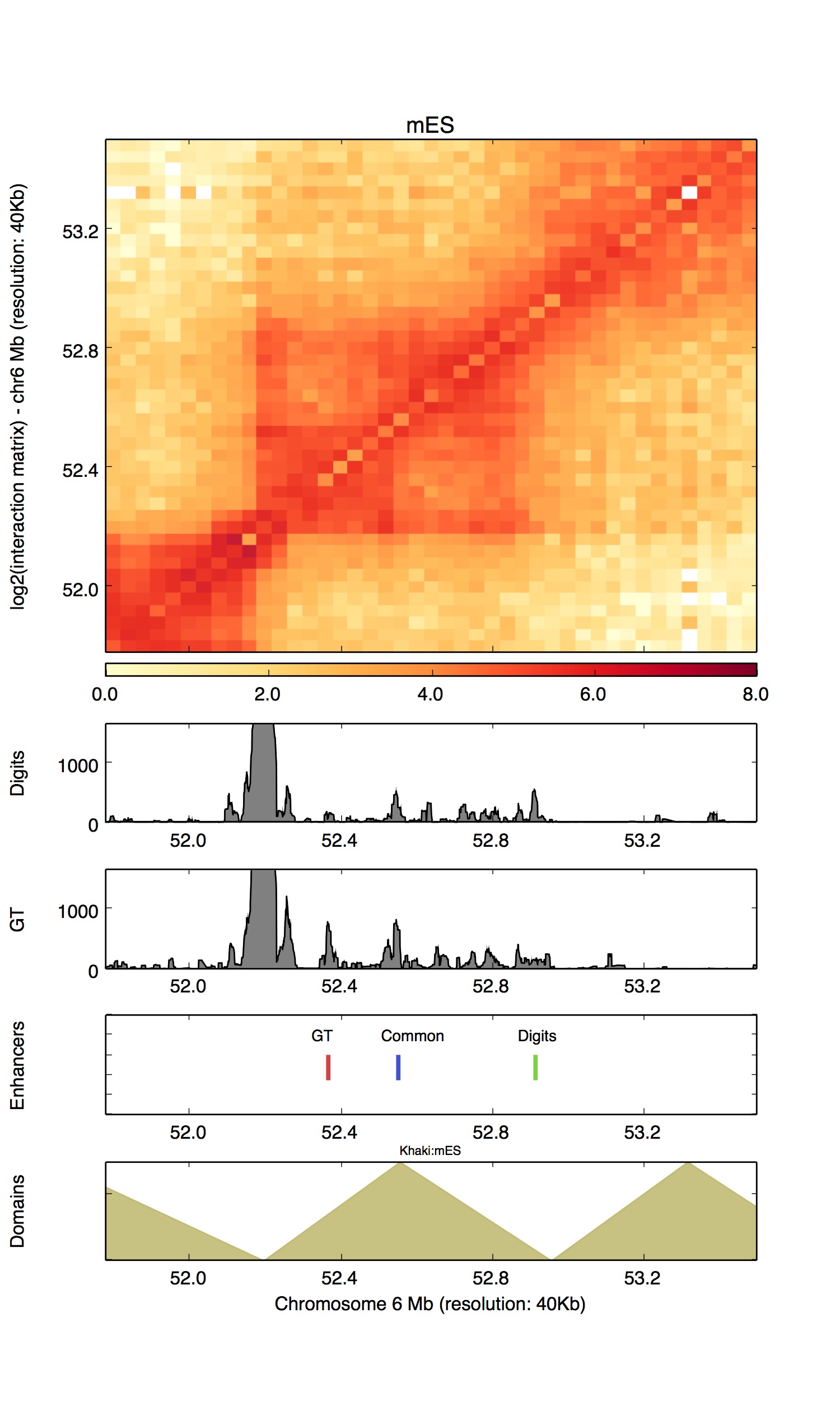 Example plot from HiCPlotter