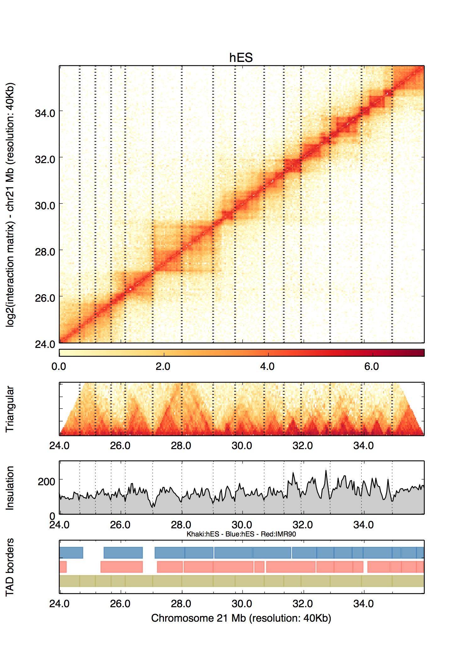 Example plot from HiCPlotter