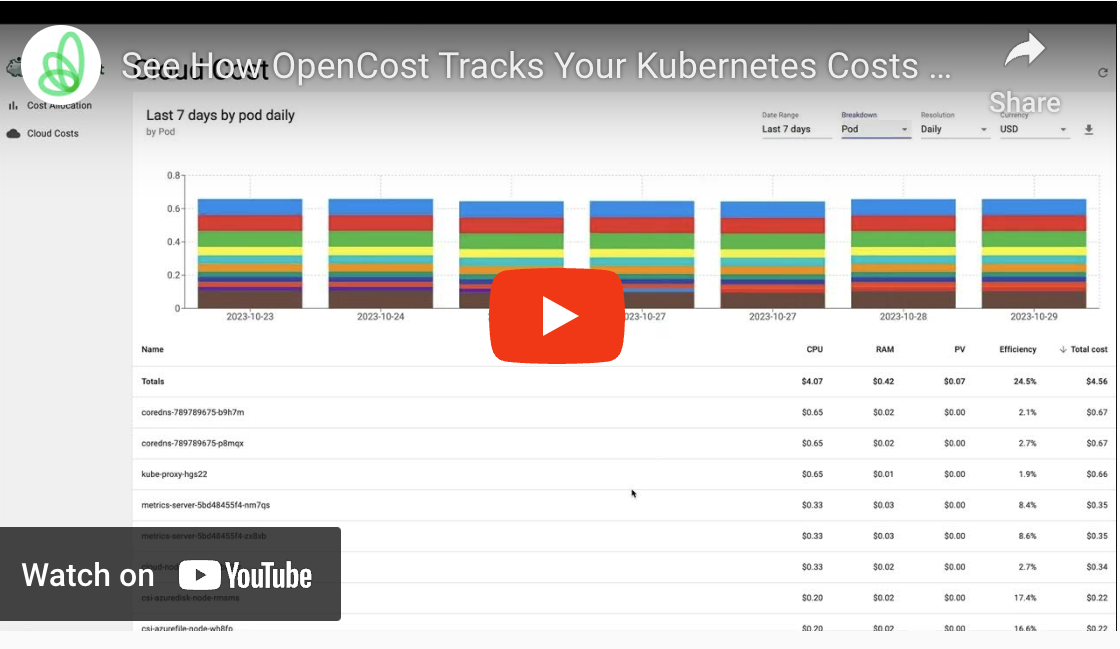 OpenCost UI Walkthrough