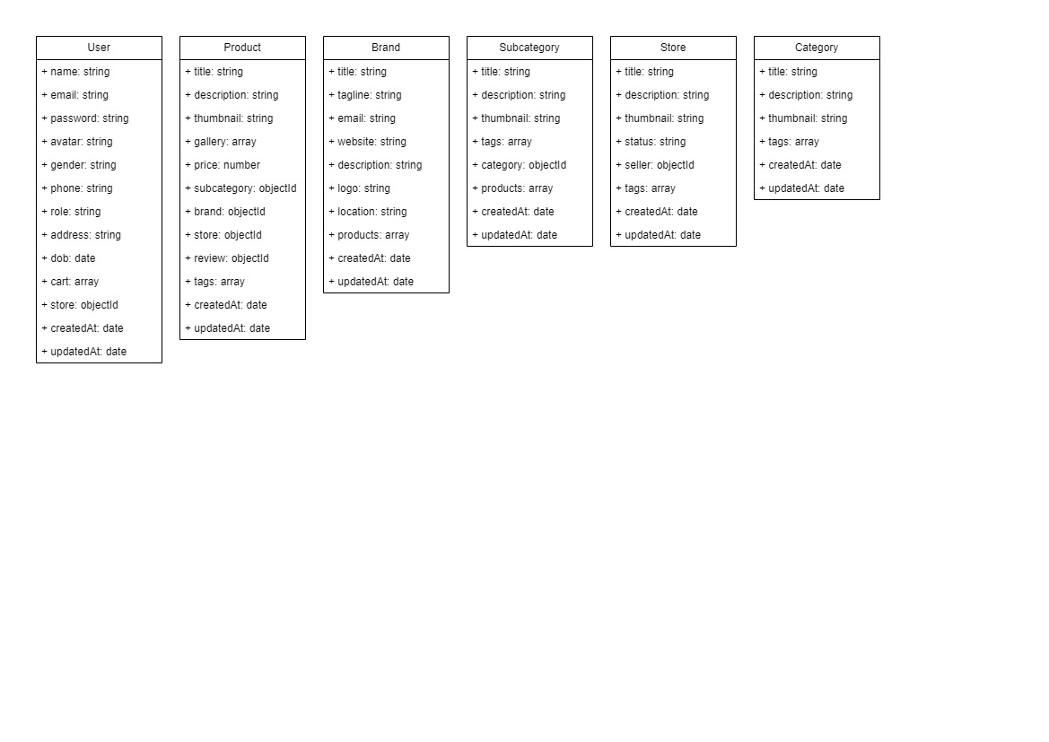 ER_Diagram