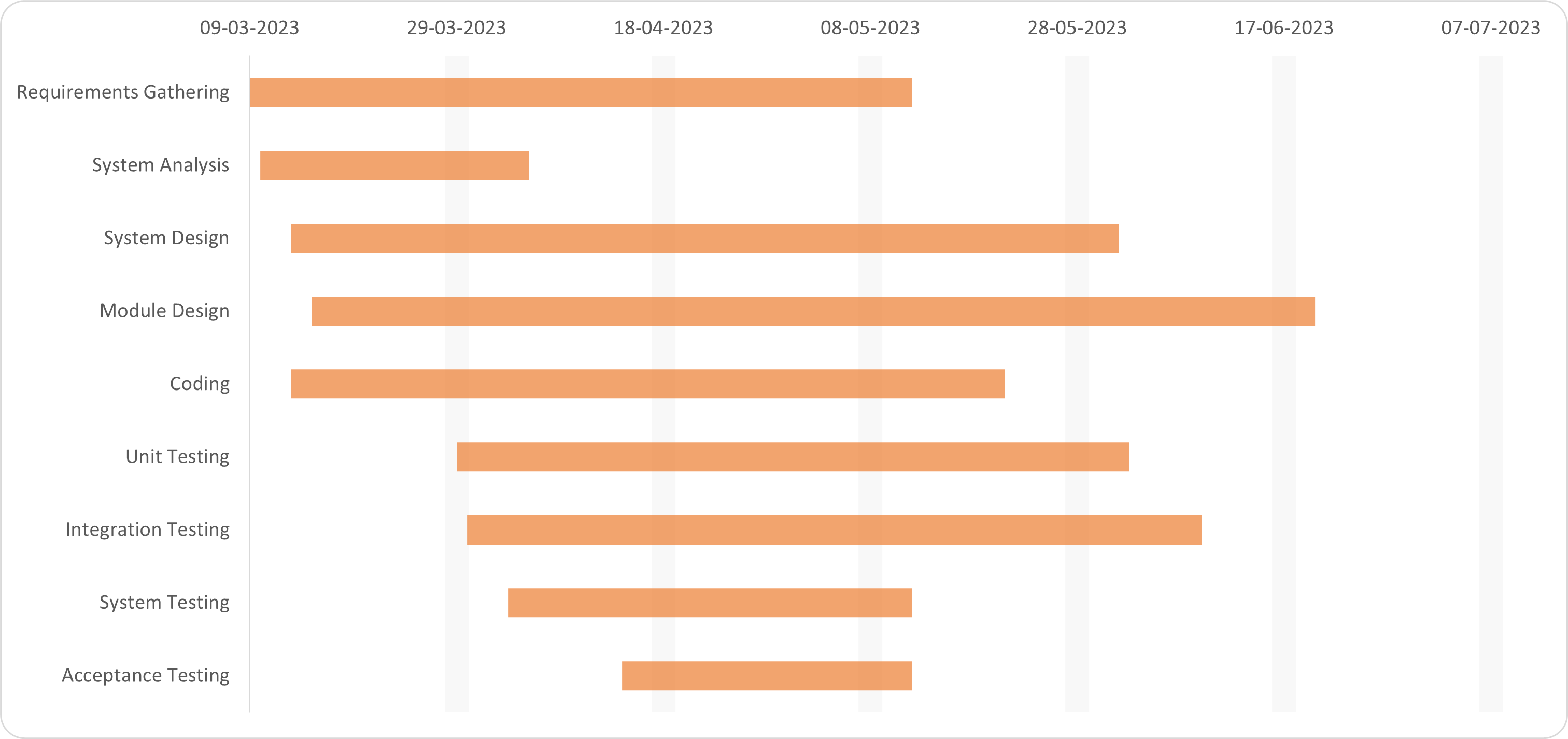 Gantt_Chart