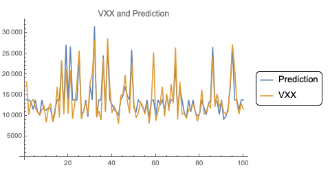 vxxgraph