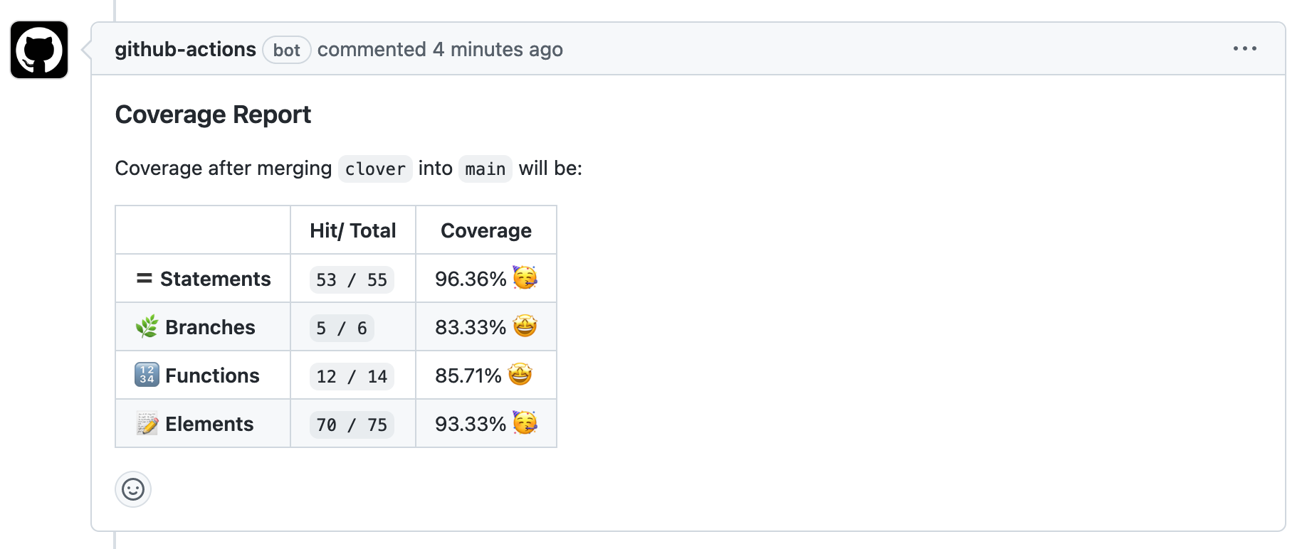 "An example of how code coverage comment on a commit"