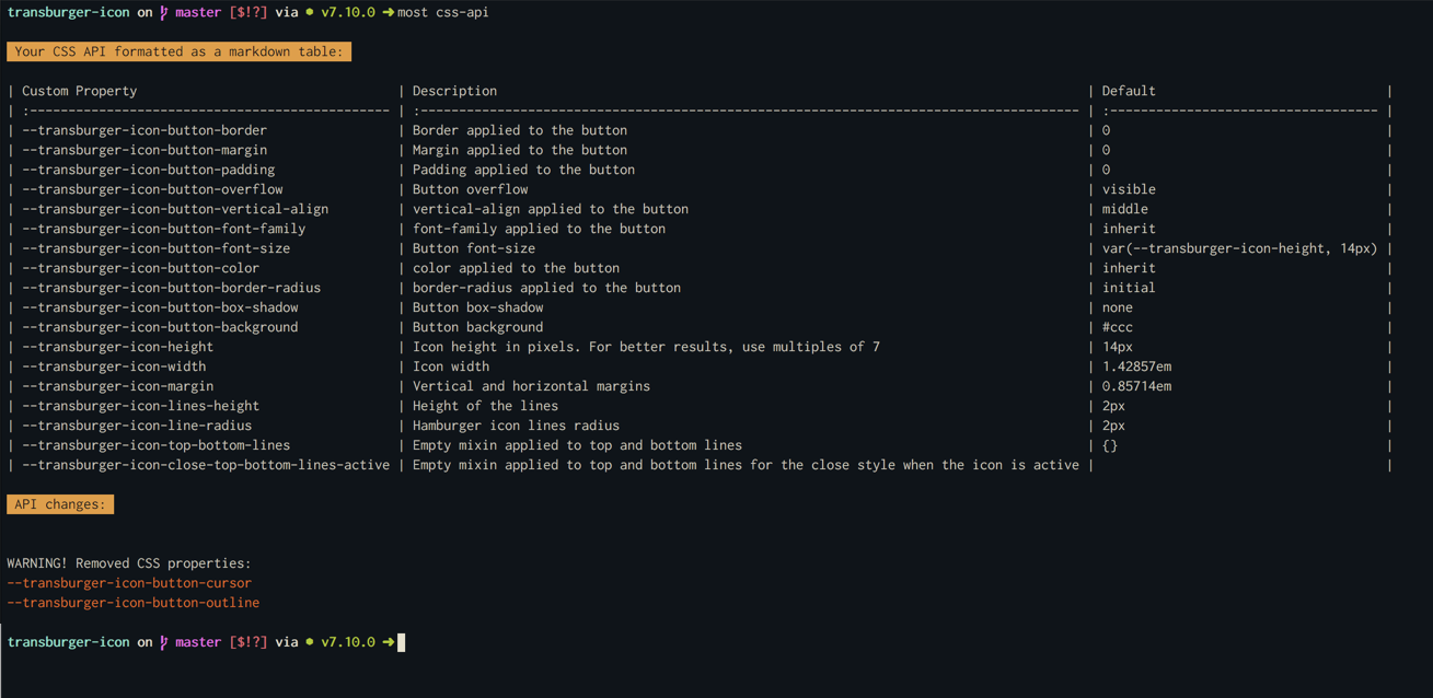 Screenshot of the output with removed CSS properties