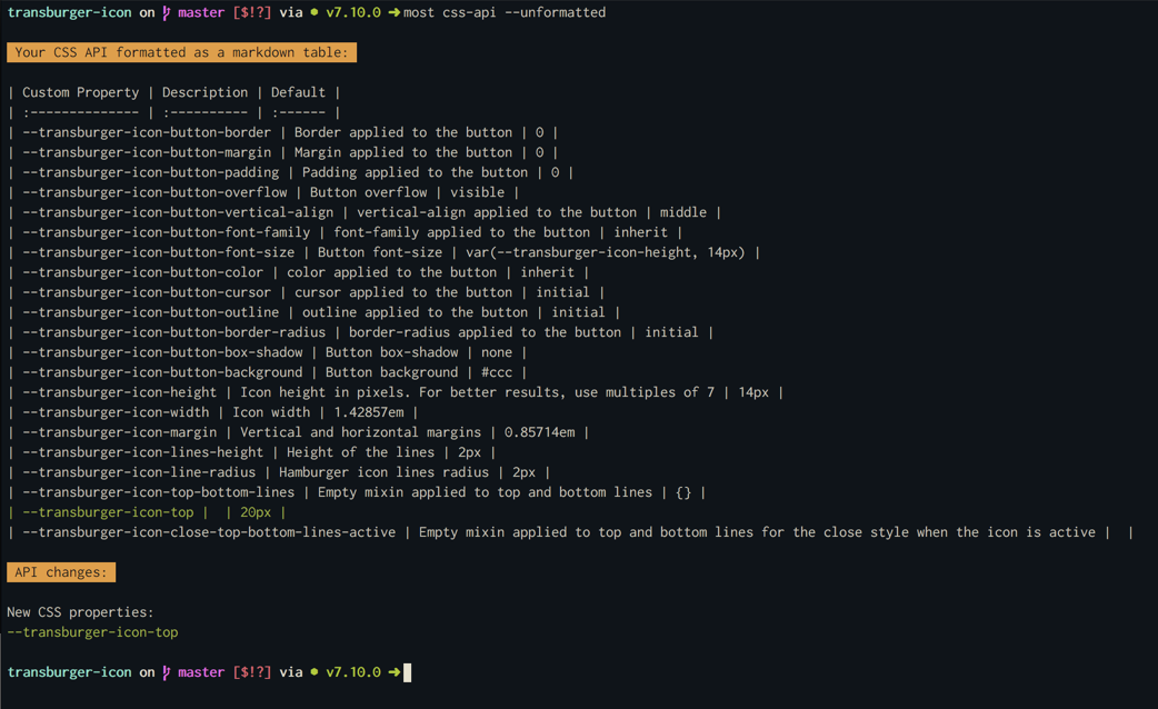 Screenshot of the output with unformatted option