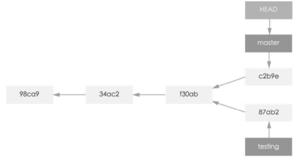 GitHub - kcwc1029/blog-git: 成大工科 工程科學暨創新概論 git教學 · GitHub