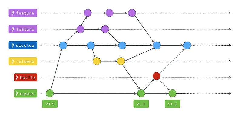 GitHub - kcwc1029/blog-git: 成大工科 工程科學暨創新概論 git教學 · GitHub