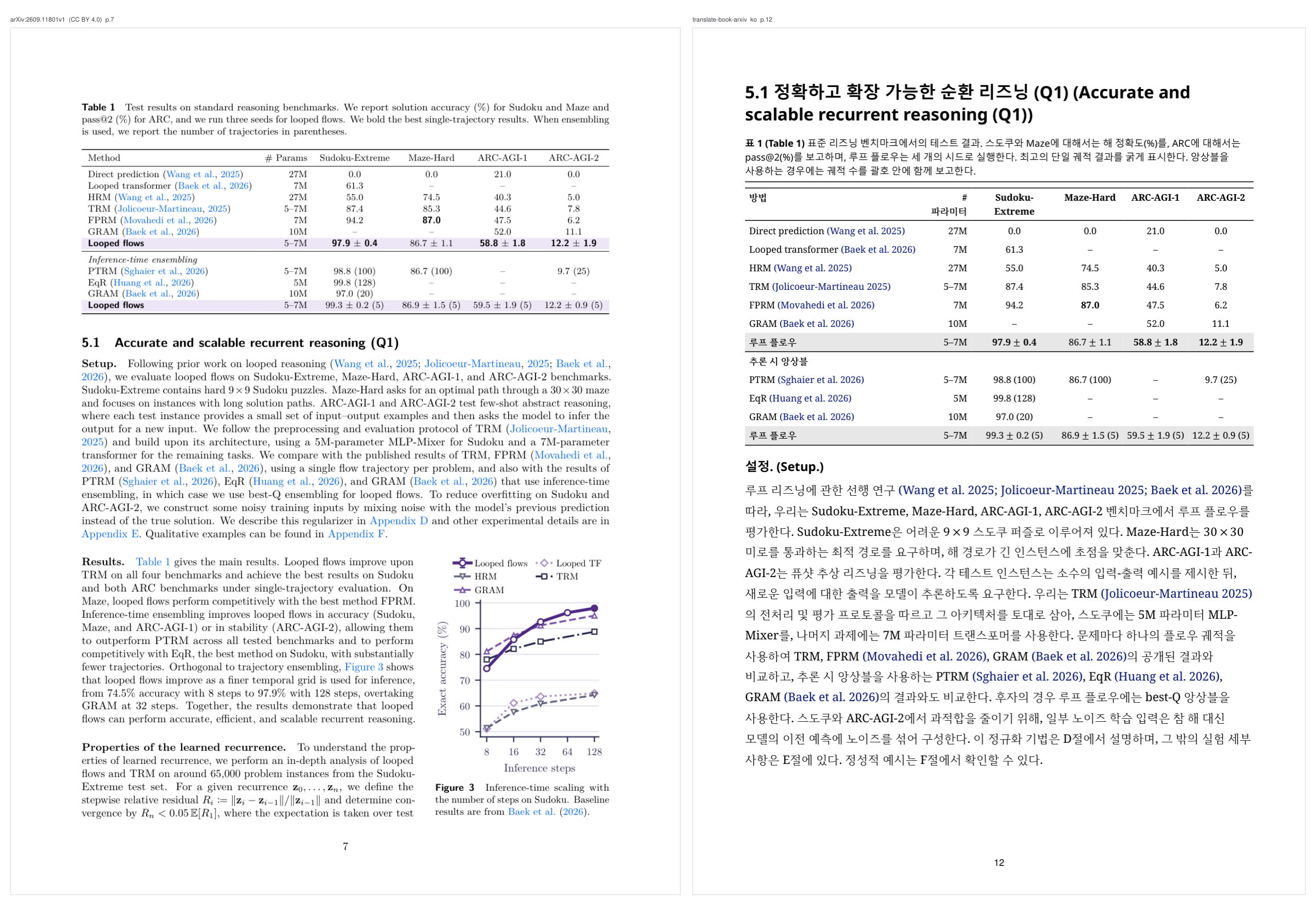 Left: Table 1 on page 7 of arXiv:2609.11801. Right: the same table on page 12 of the Korean book built from its LaTeX source, every number and every plus-minus sign unchanged.