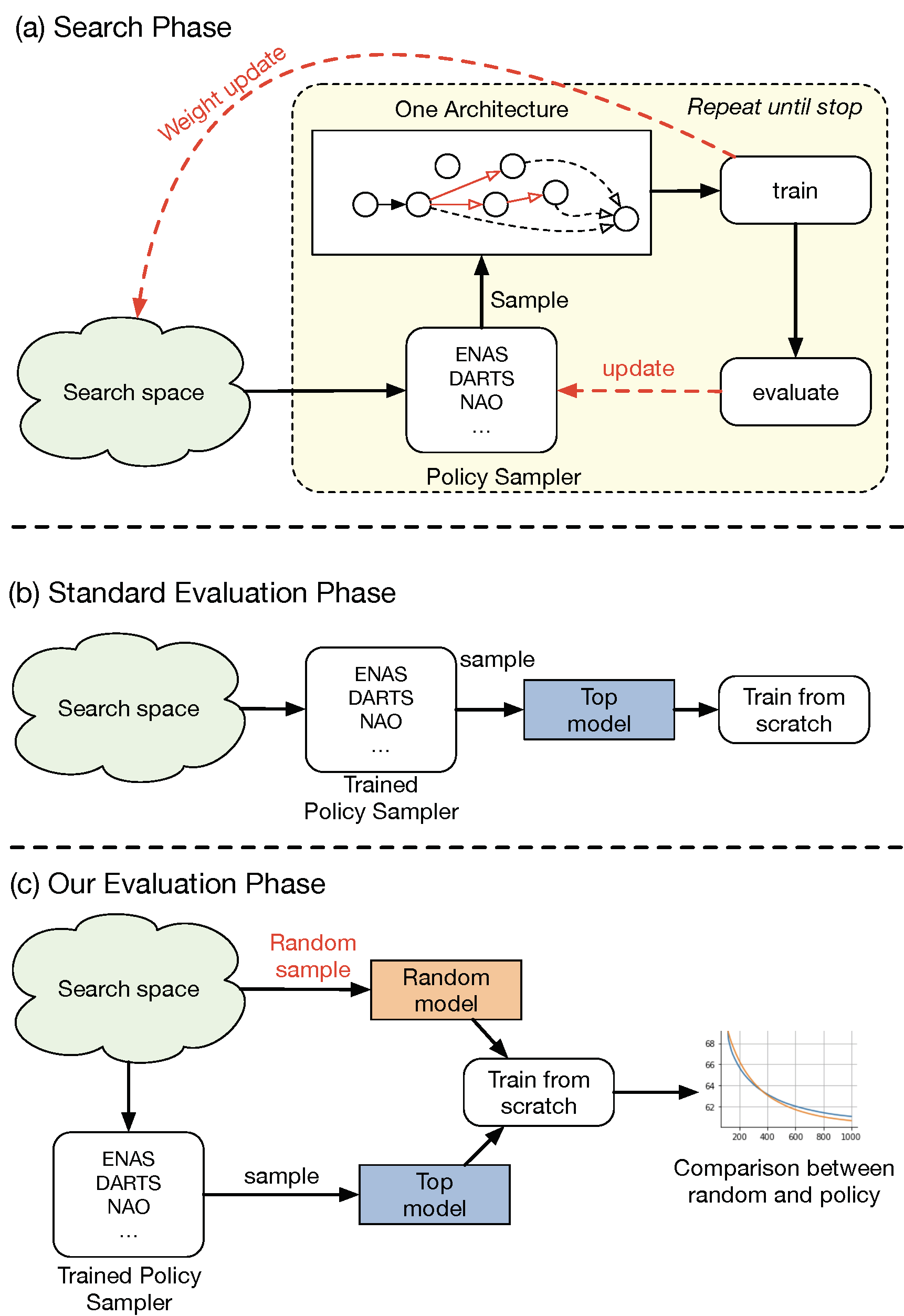 Framework