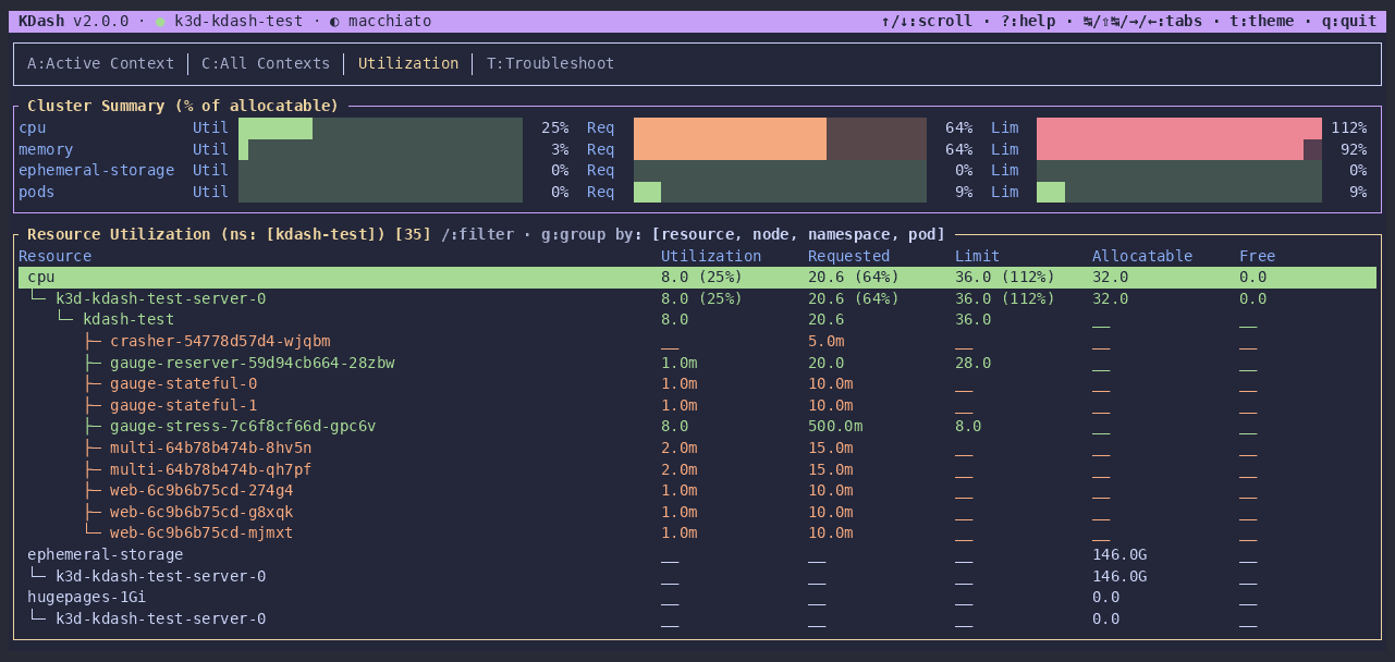 UI
