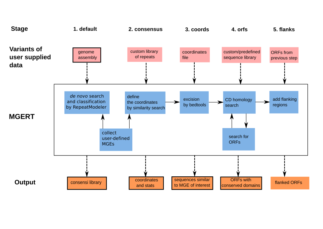 flowchart