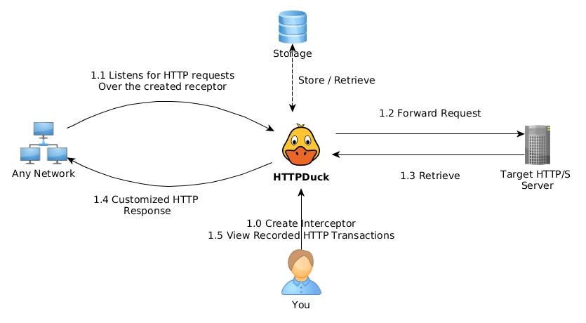 HTTP Interceptor