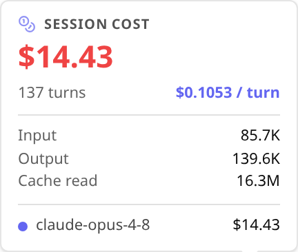 Session cost popover