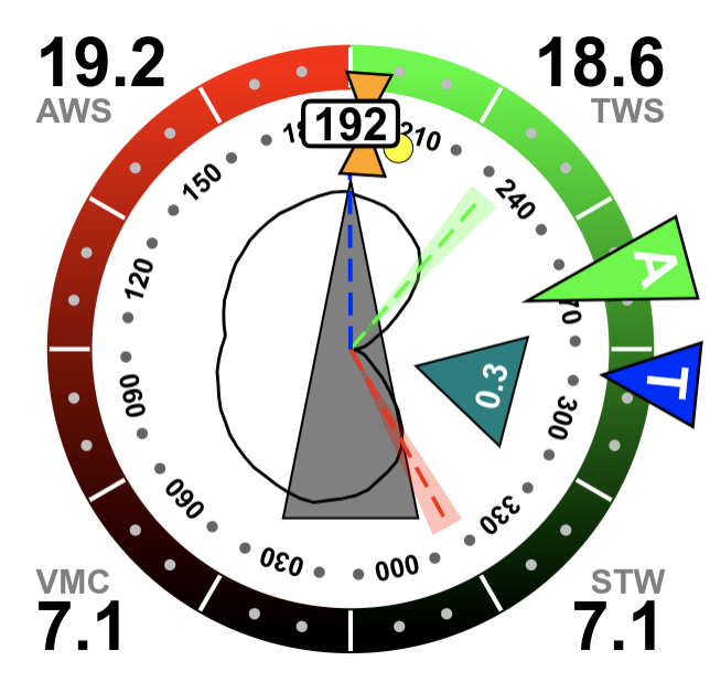 SailInstrument in AvNav