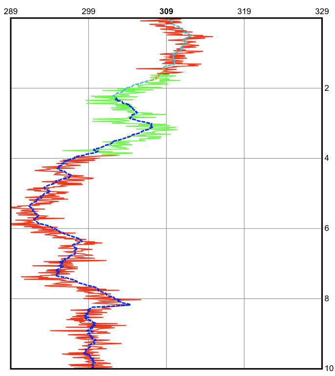 WinDplot in AvNav