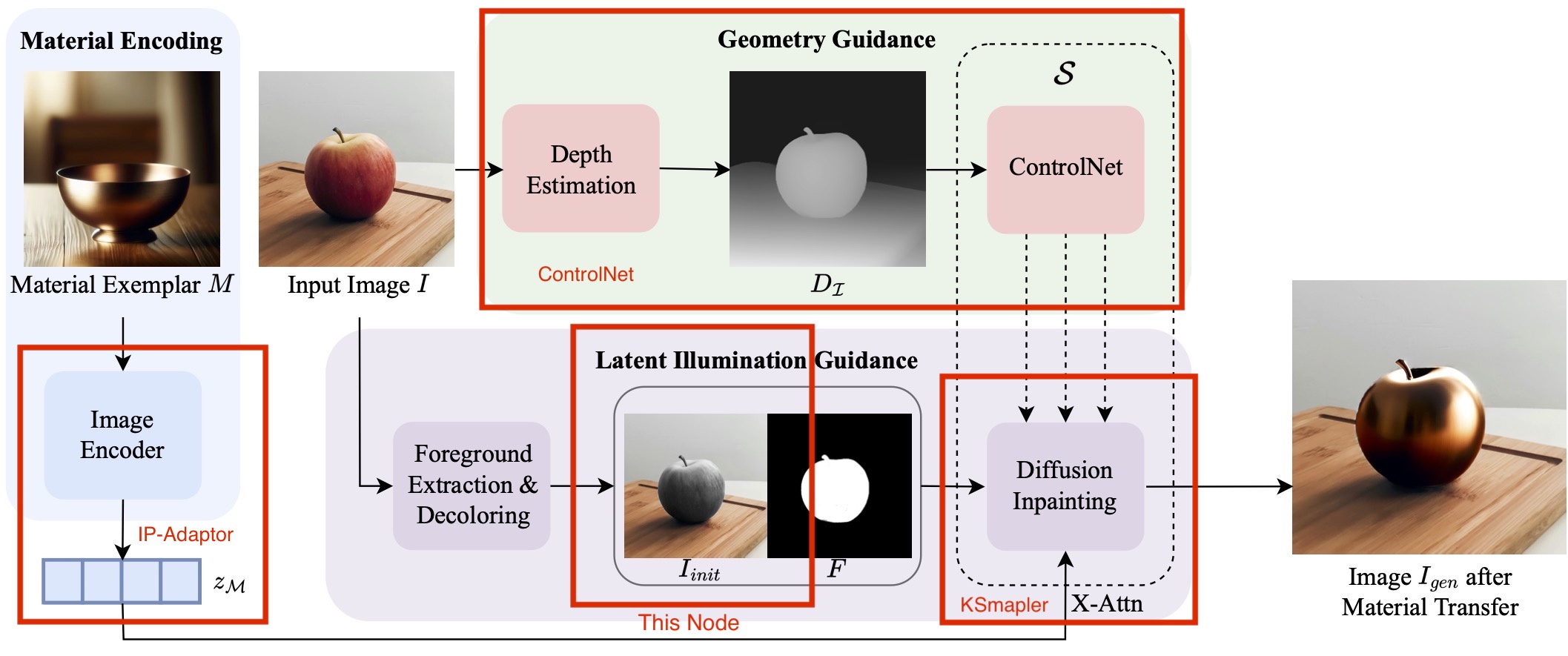 Zero-Shot Material Transfer from a Single Image