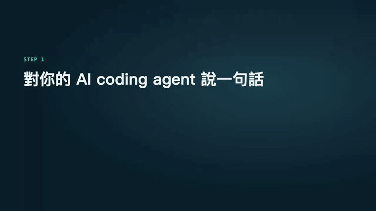 一句話 → Demo 操作 → 逐頁 QA → HTML、PDF、PPTX 三種交付