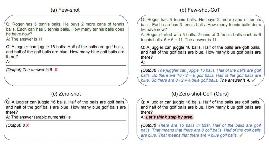zero shot COT
