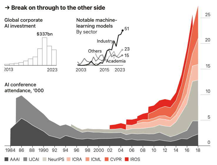 Source: Stanford University AI Index report 2024