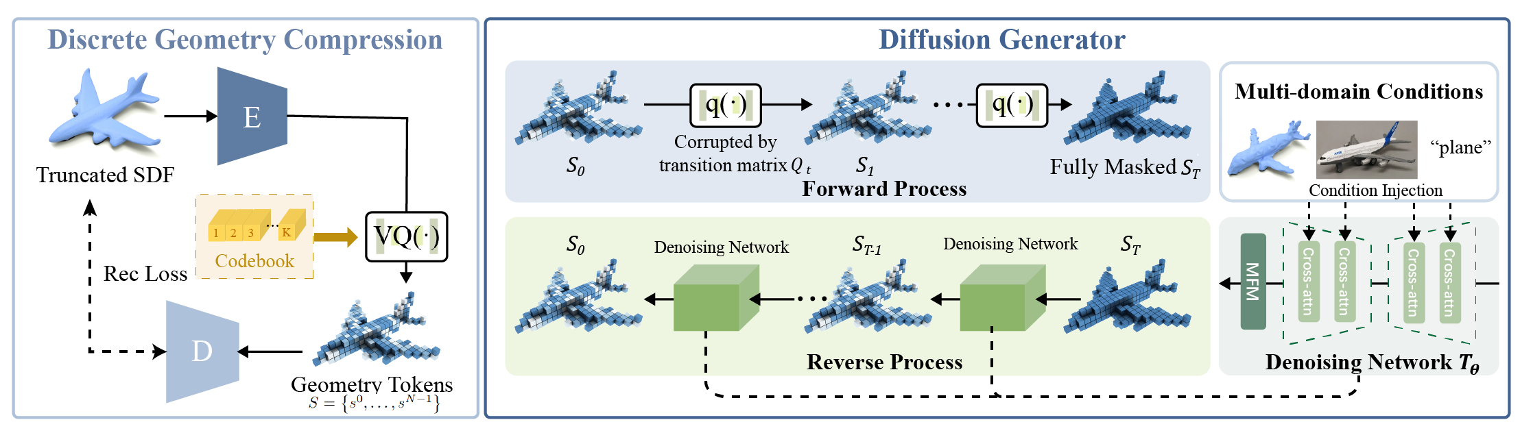 Framework image