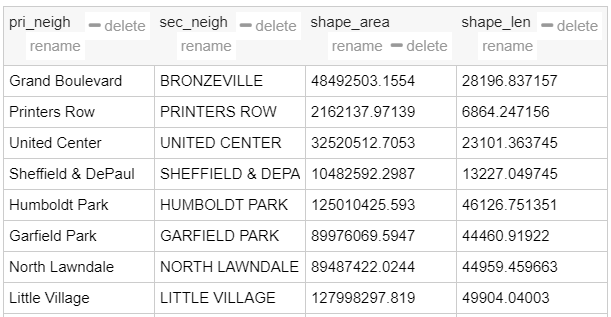 Tabular GeoJSON data