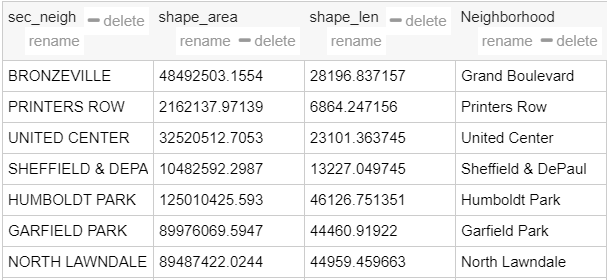 Tabular GeoJSON data