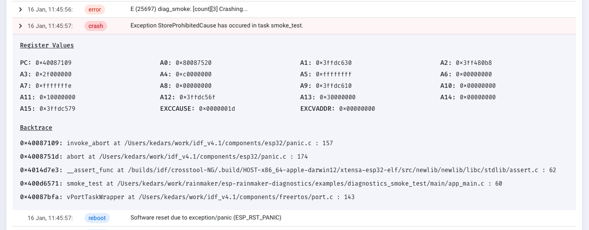 Core Dump