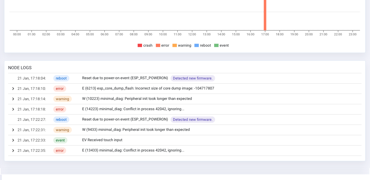 diagnostics-logs